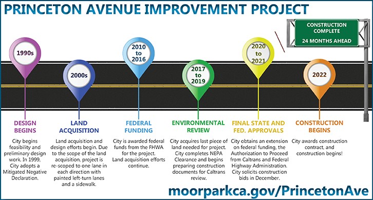 Princeton Under Construction (Reduced)