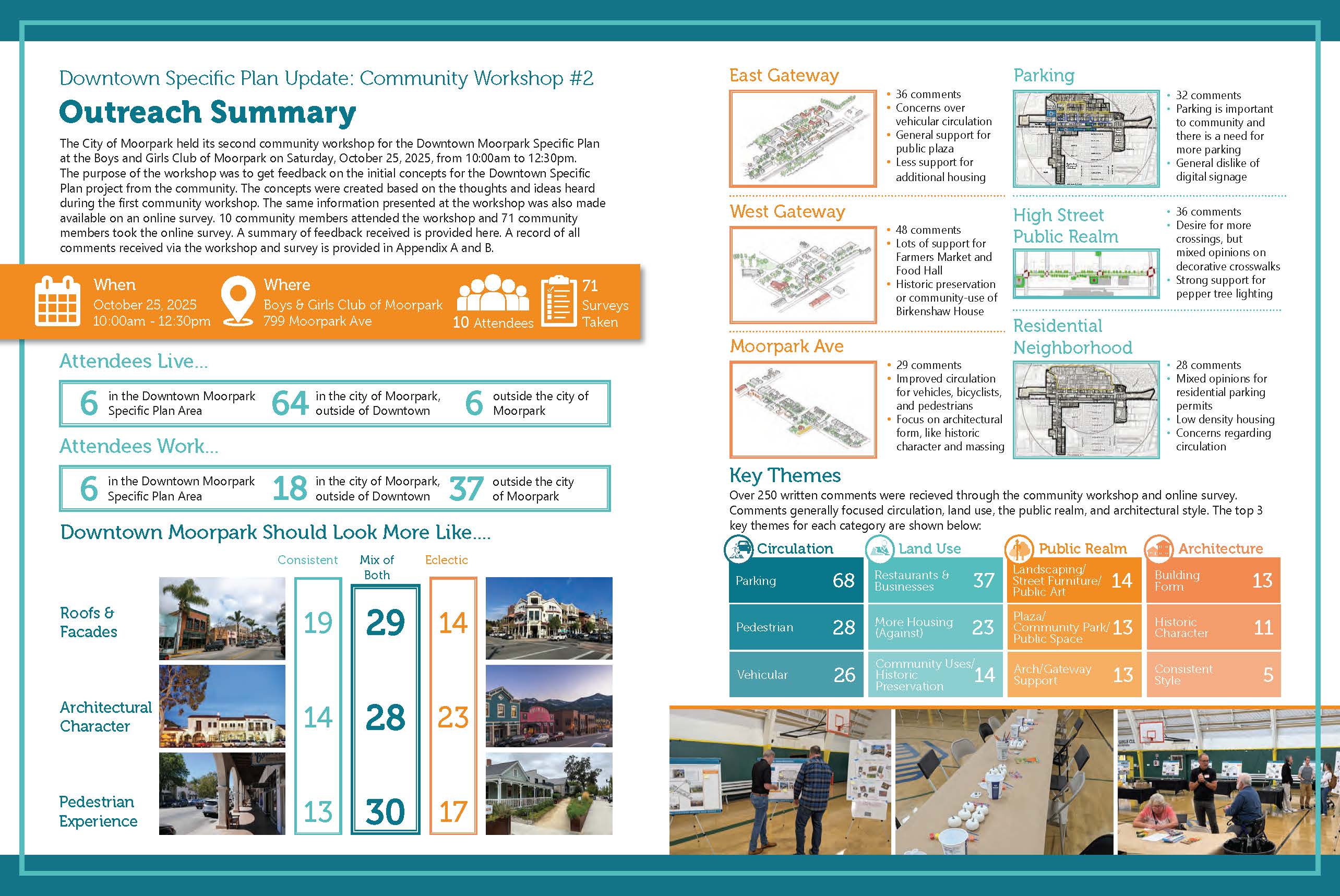 MPK-04_Wrkshp2_Summary_120825